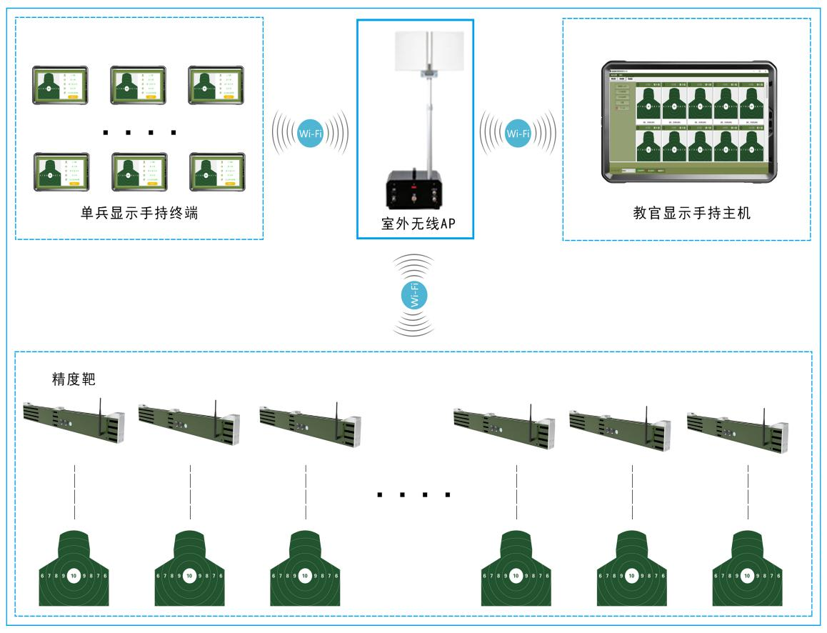 激波精度自動報靶系統(tǒng)有哪些功能優(yōu)勢？